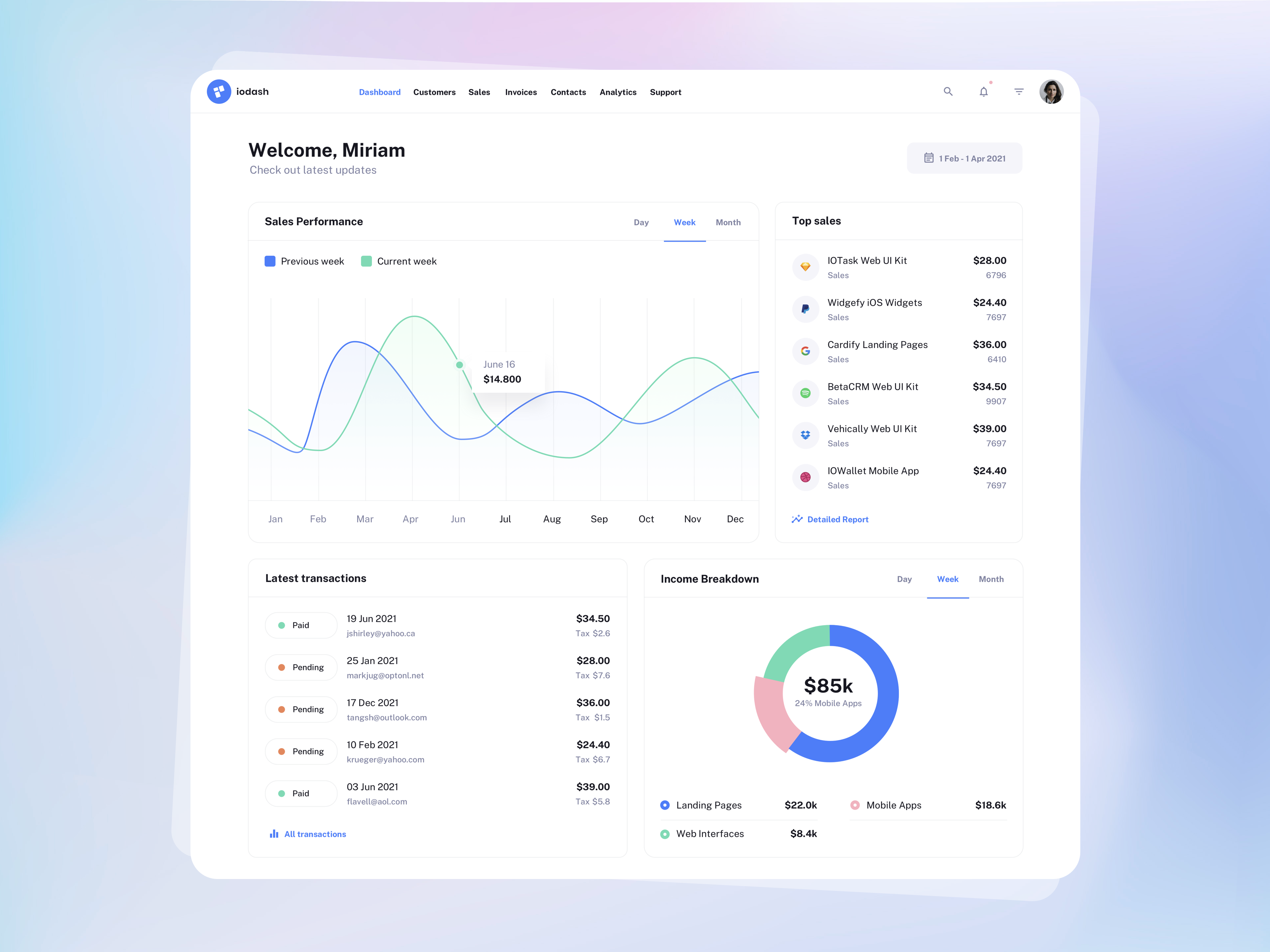 What is data-driven design?